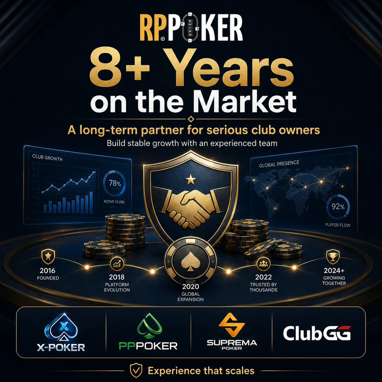 RP Union — 8+ years running poker clubs across X-Poker, PPPoker, Suprema Poker and ClubGG